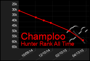 Total Graph of Champloo