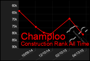 Total Graph of Champloo