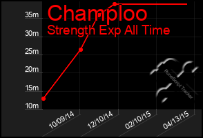 Total Graph of Champloo