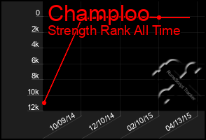 Total Graph of Champloo