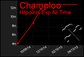 Total Graph of Champloo