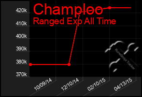 Total Graph of Champloo