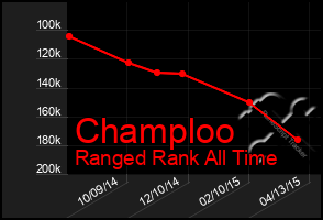 Total Graph of Champloo