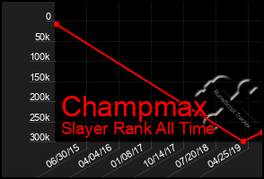 Total Graph of Champmax