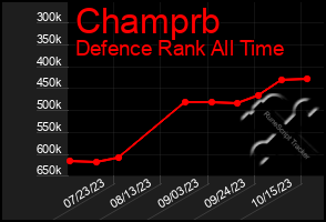 Total Graph of Champrb