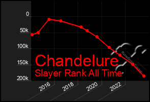 Total Graph of Chandelure