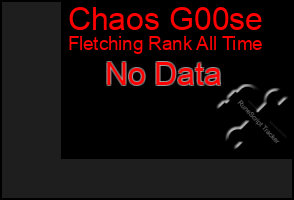 Total Graph of Chaos G00se