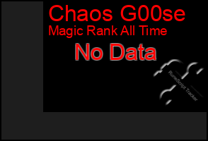 Total Graph of Chaos G00se