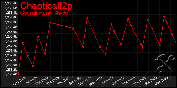 Last 31 Days Graph of Chaoticalf2p