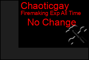 Total Graph of Chaoticgay