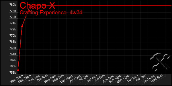 Last 31 Days Graph of Chapo X