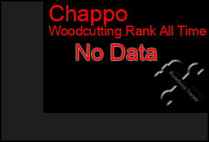 Total Graph of Chappo