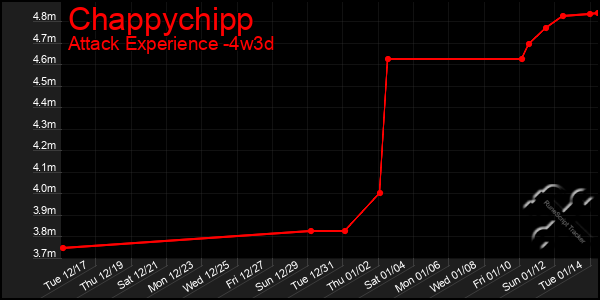 Last 31 Days Graph of Chappychipp