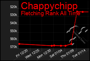 Total Graph of Chappychipp