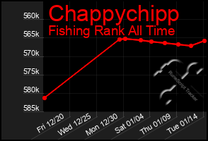 Total Graph of Chappychipp