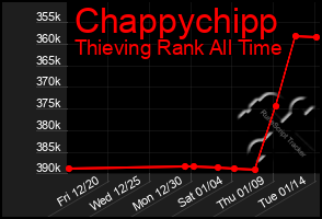 Total Graph of Chappychipp