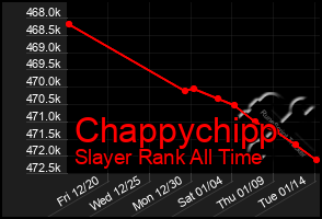 Total Graph of Chappychipp