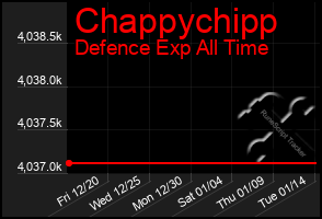 Total Graph of Chappychipp