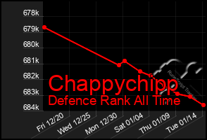 Total Graph of Chappychipp