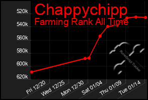 Total Graph of Chappychipp