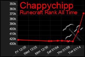 Total Graph of Chappychipp