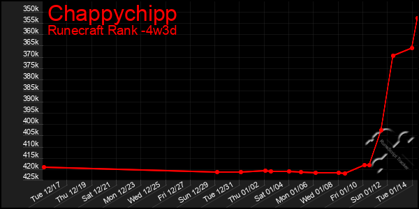 Last 31 Days Graph of Chappychipp