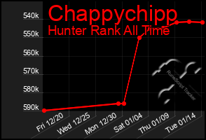 Total Graph of Chappychipp