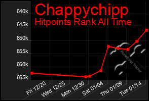 Total Graph of Chappychipp