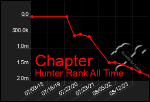 Total Graph of Chapter