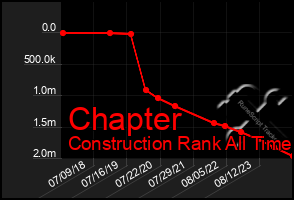 Total Graph of Chapter