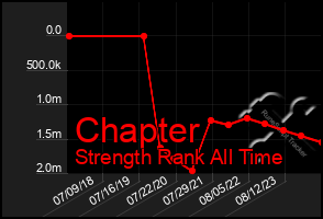 Total Graph of Chapter