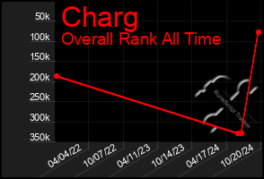 Total Graph of Charg