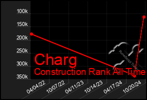 Total Graph of Charg