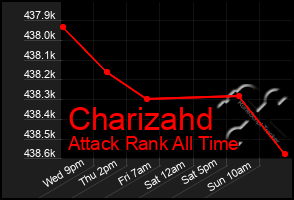 Total Graph of Charizahd