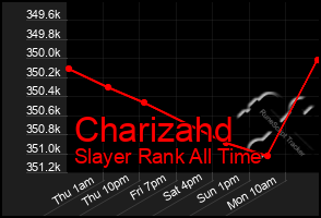 Total Graph of Charizahd