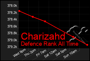 Total Graph of Charizahd