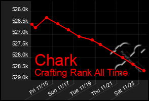 Total Graph of Chark