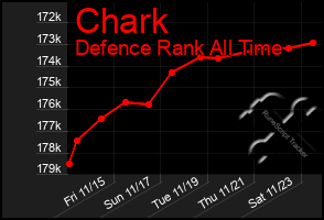 Total Graph of Chark