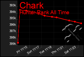 Total Graph of Chark