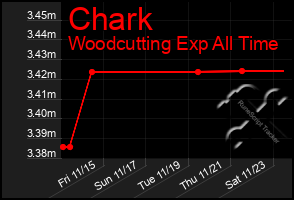 Total Graph of Chark