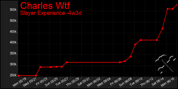 Last 31 Days Graph of Charles Wtf