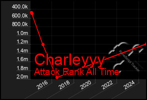 Total Graph of Charleyyy