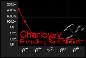 Total Graph of Charleyyy