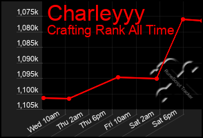 Total Graph of Charleyyy