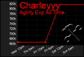 Total Graph of Charleyyy