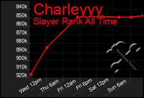 Total Graph of Charleyyy