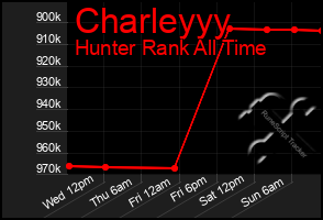 Total Graph of Charleyyy