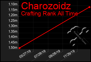 Total Graph of Charozoidz