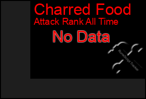 Total Graph of Charred Food