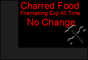 Total Graph of Charred Food